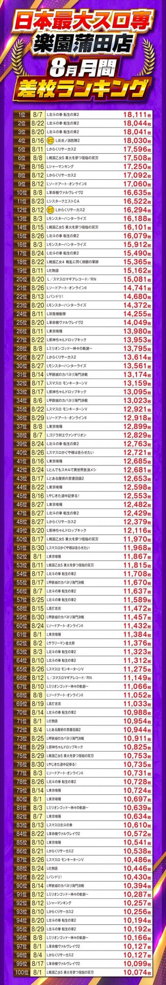 楽園蒲田店の最新情報画像