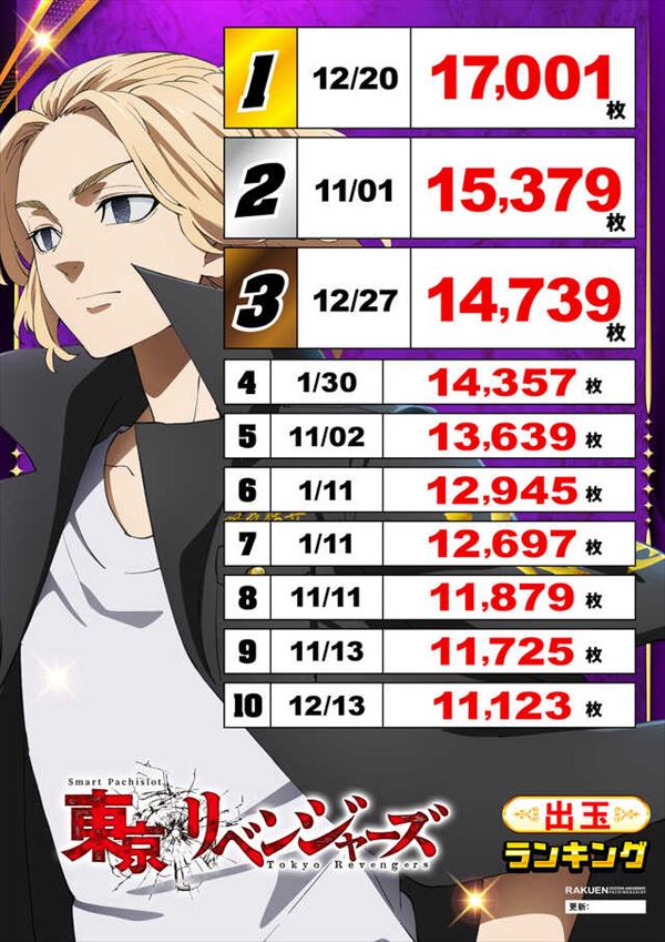 楽園蒲田店の最新情報画像