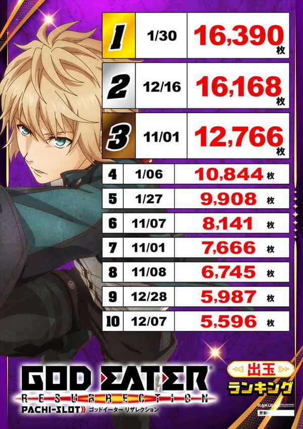 楽園蒲田店の最新情報画像