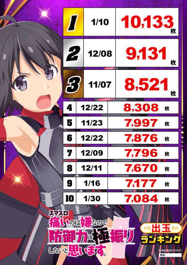 楽園蒲田店の最新情報画像