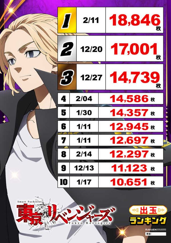 楽園蒲田店の最新情報画像