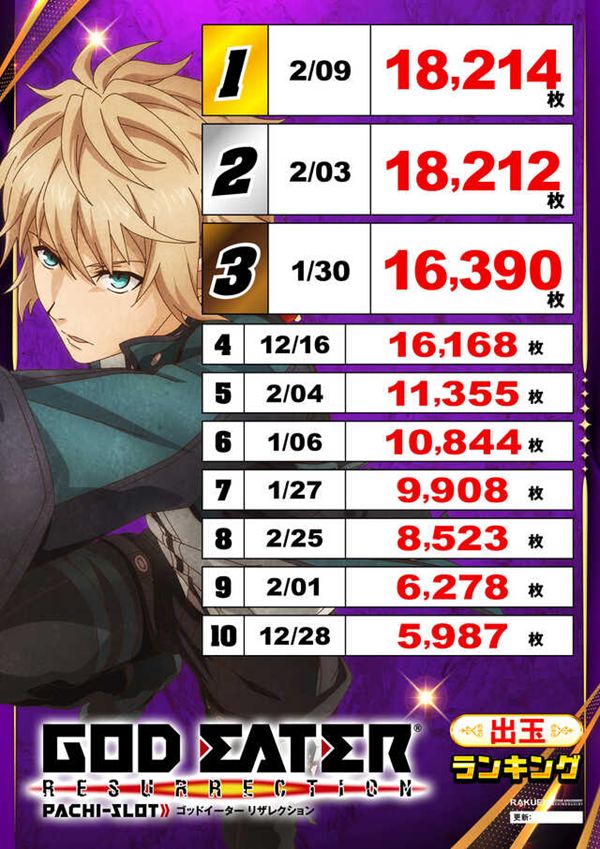 楽園蒲田店の最新情報画像