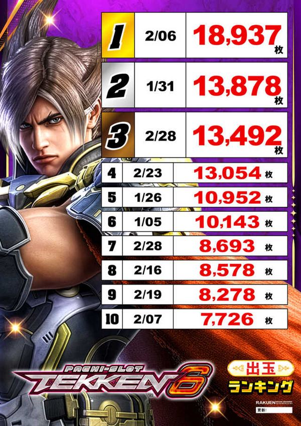 楽園蒲田店の最新情報画像