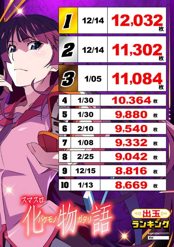 楽園蒲田店の最新情報画像