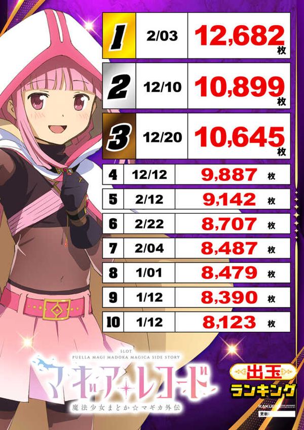 楽園蒲田店の最新情報画像