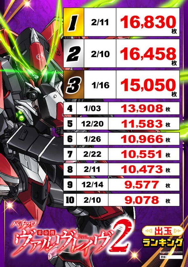 楽園蒲田店の最新情報画像