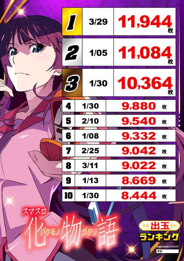 楽園蒲田店の最新情報画像