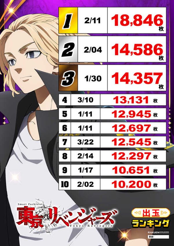 楽園蒲田店の最新情報画像