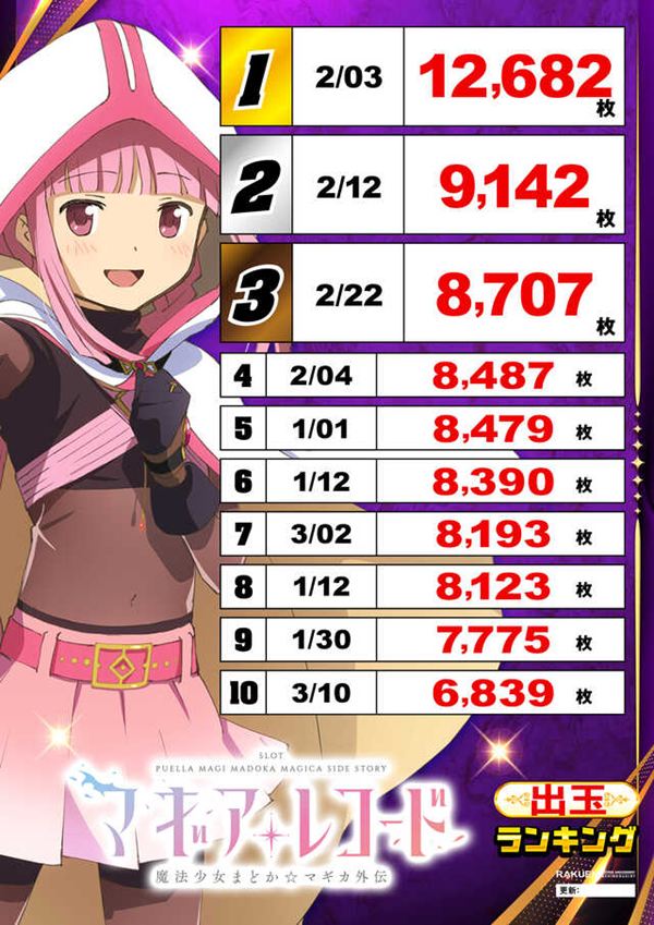 楽園蒲田店の最新情報画像