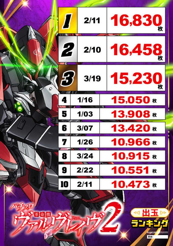 楽園蒲田店の最新情報画像