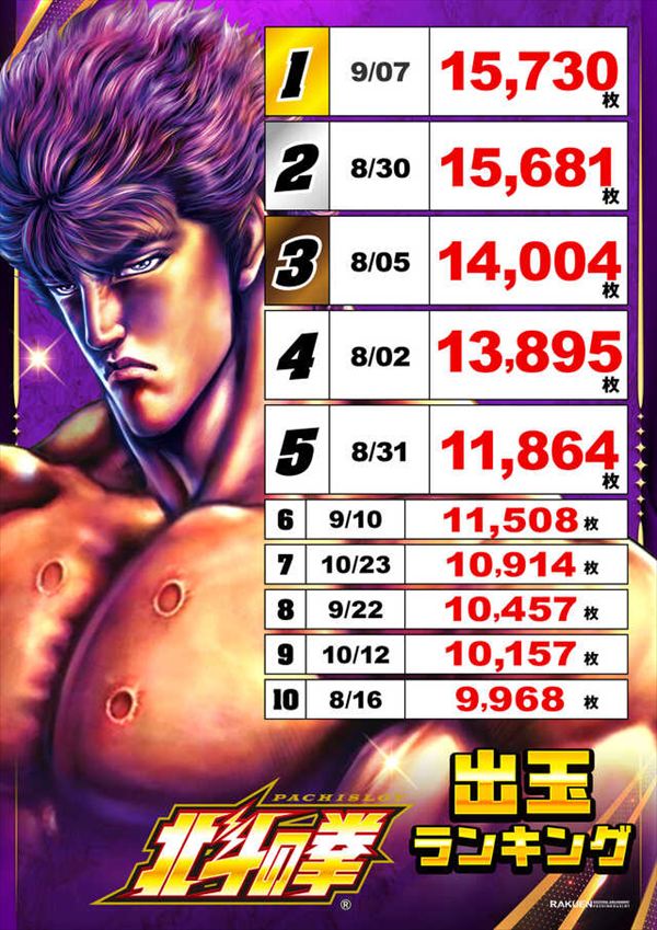 楽園蒲田店の最新情報画像