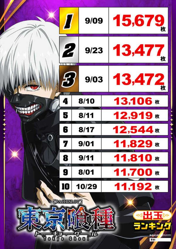 楽園蒲田店の最新情報画像