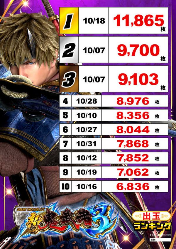 楽園蒲田店の最新情報画像