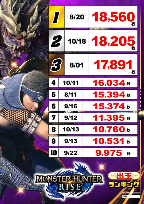 楽園蒲田店の最新情報画像