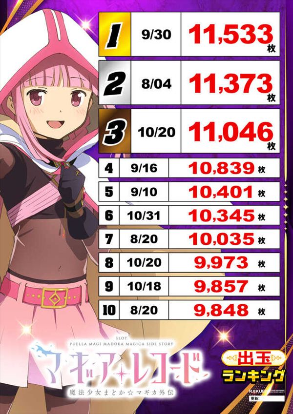 楽園蒲田店の最新情報画像