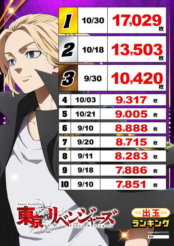 楽園蒲田店の最新情報画像