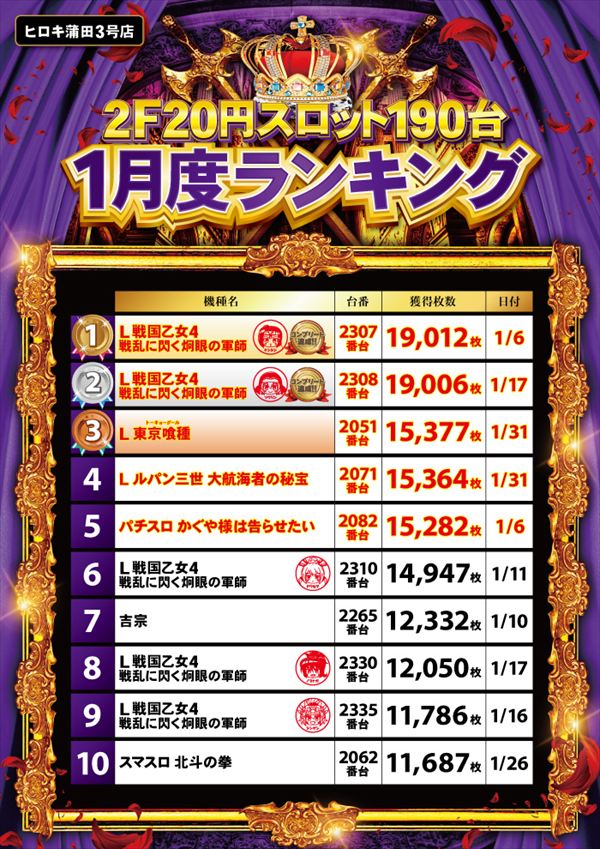 パチンコヒロキ蒲田3号店の最新情報画像