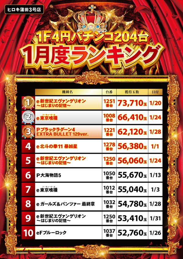 パチンコヒロキ蒲田3号店の最新情報画像
