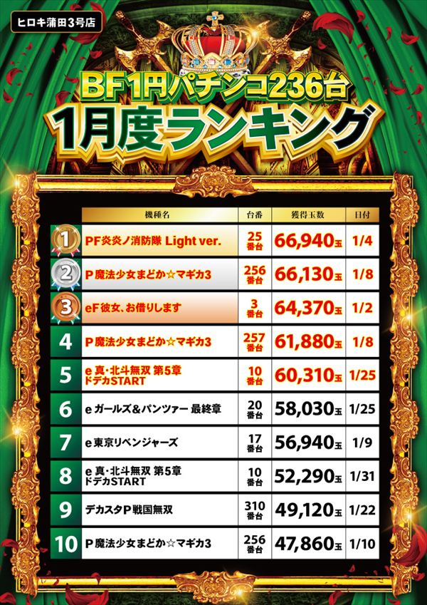 パチンコヒロキ蒲田3号店の最新情報画像
