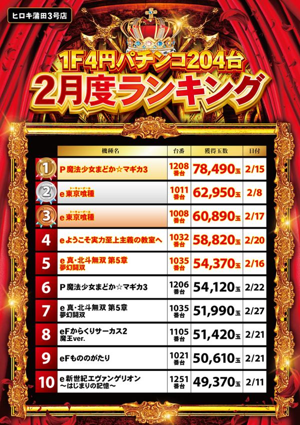 パチンコヒロキ蒲田3号店の最新情報画像