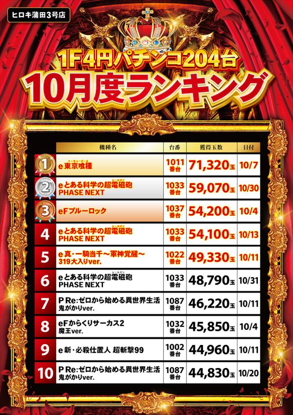 パチンコヒロキ蒲田3号店の最新情報画像