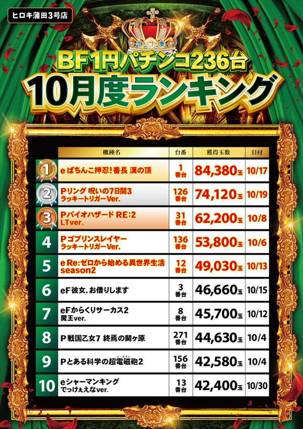 パチンコヒロキ蒲田3号店の最新情報画像