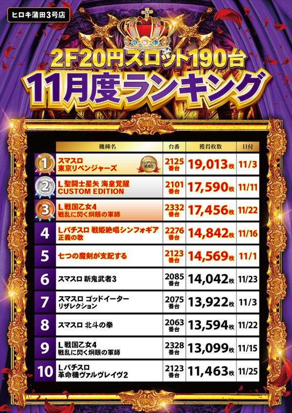 パチンコヒロキ蒲田3号店の最新情報画像