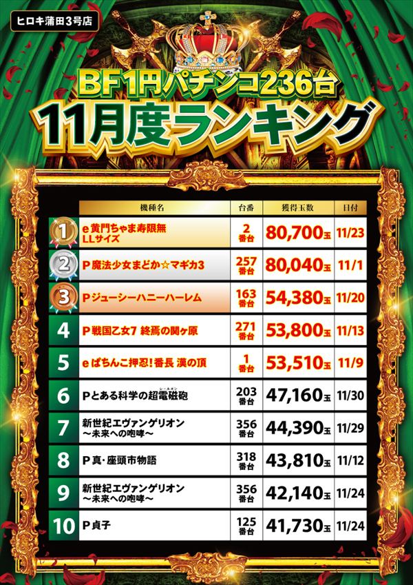 パチンコヒロキ蒲田3号店の最新情報画像