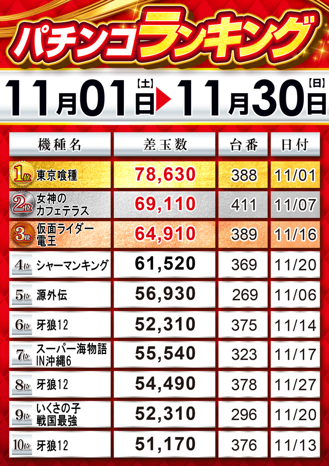 MGM下妻店の最新情報画像