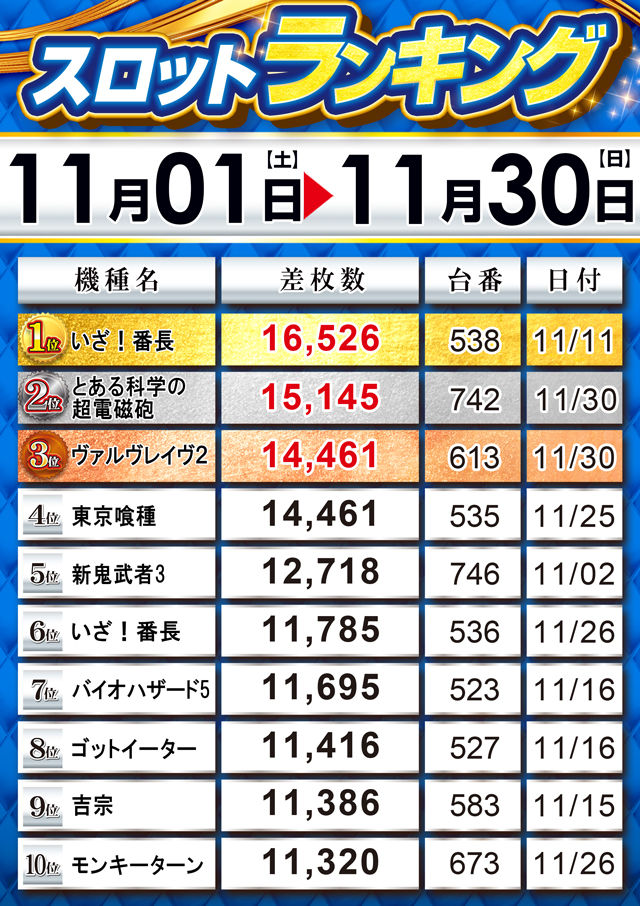 MGM下妻店の最新情報画像