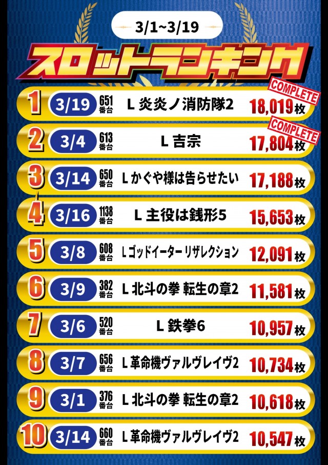 ガイア高萩安良川店の最新情報画像