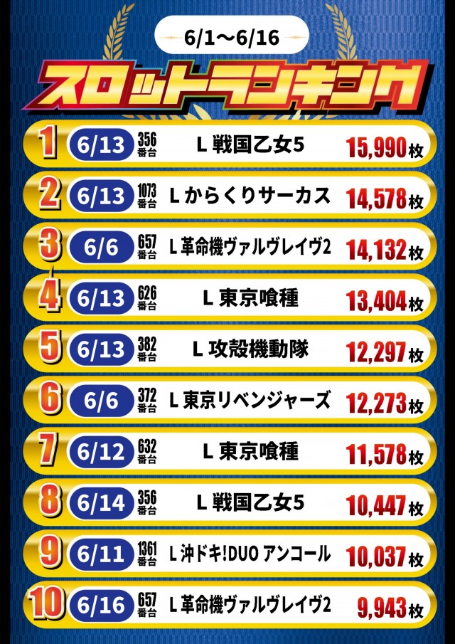ガイア高萩安良川店の最新情報画像