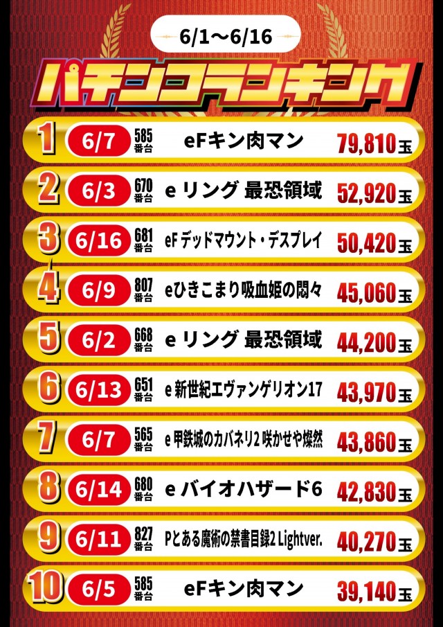 ガイア高萩安良川店の最新情報画像