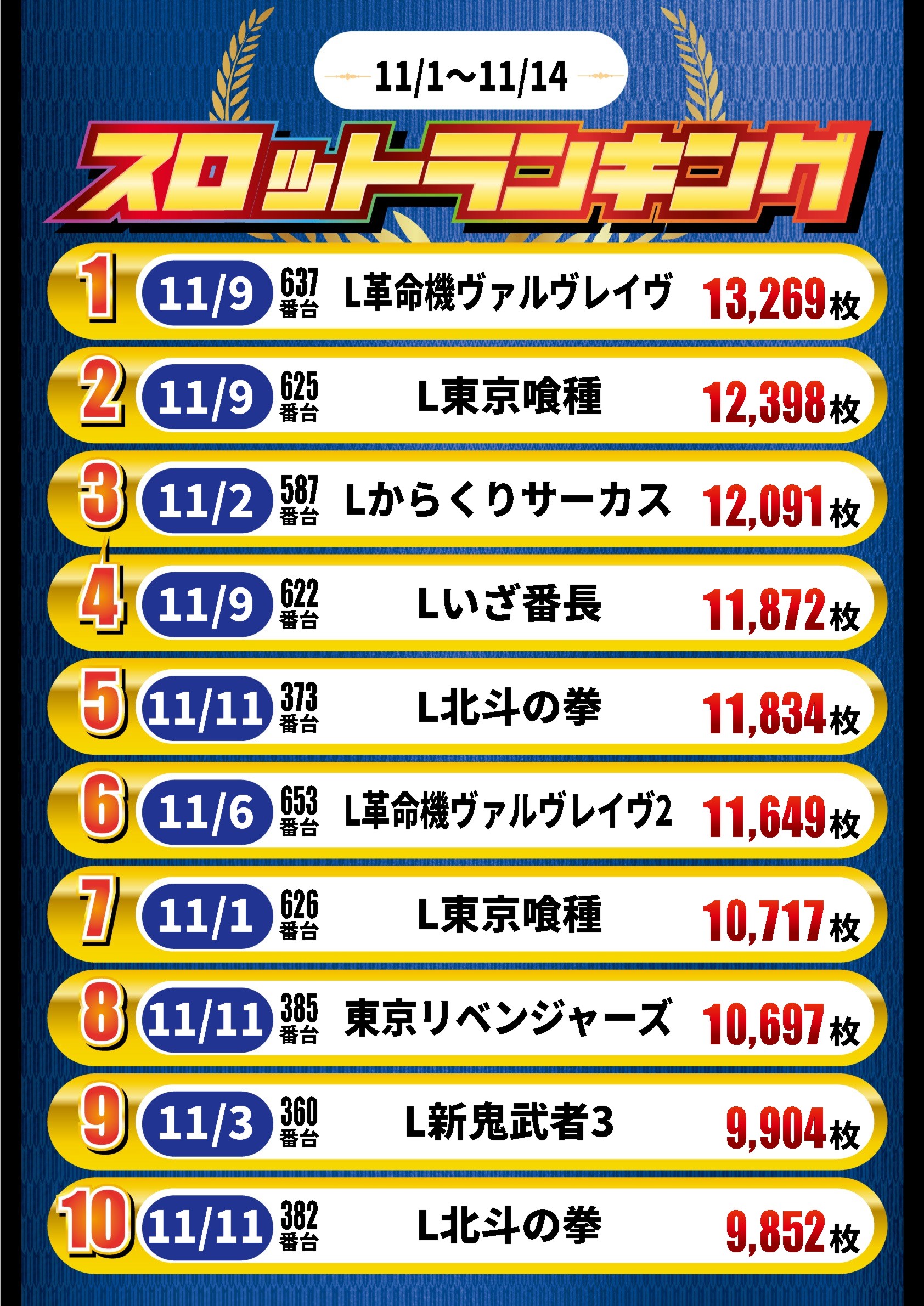 ガイア高萩安良川店の最新情報画像