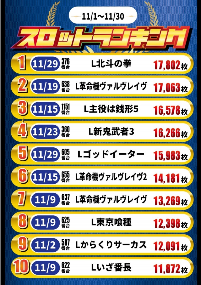 ガイア高萩安良川店の最新情報画像