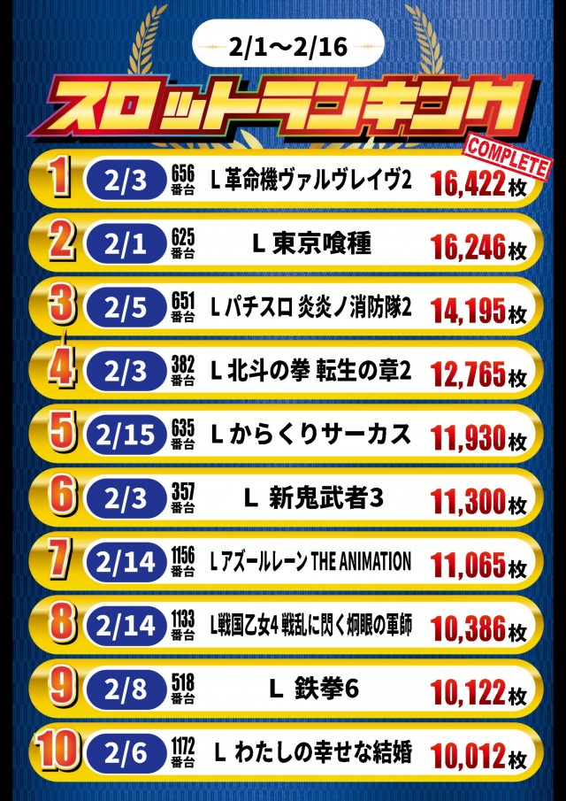 ガイア高萩安良川店の最新情報画像