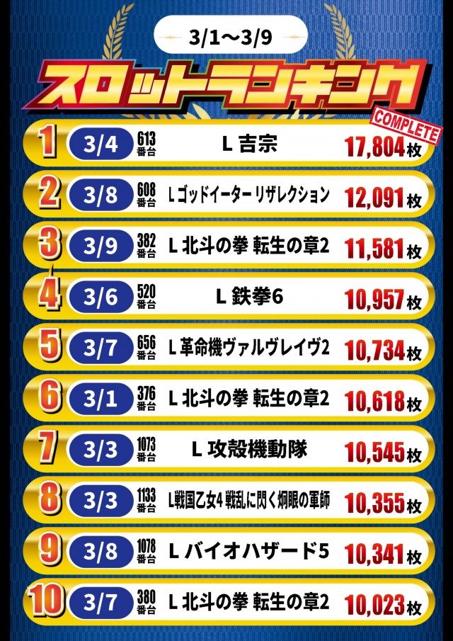 ガイア高萩安良川店の最新情報画像