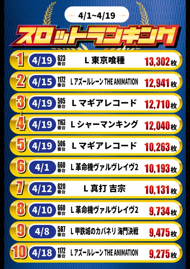 ガイア高萩安良川店の最新情報画像