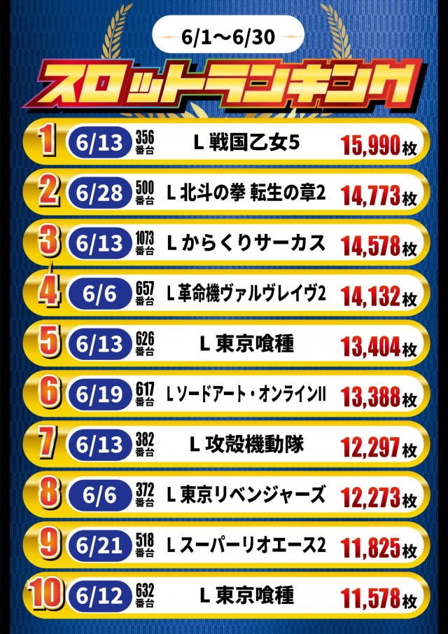 ガイア高萩安良川店の最新情報画像
