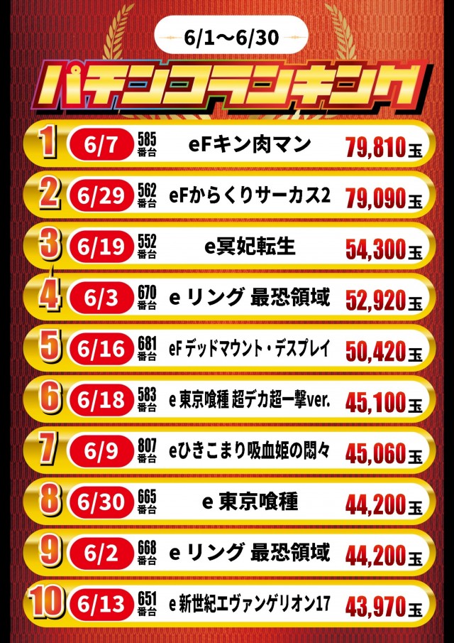 ガイア高萩安良川店の最新情報画像