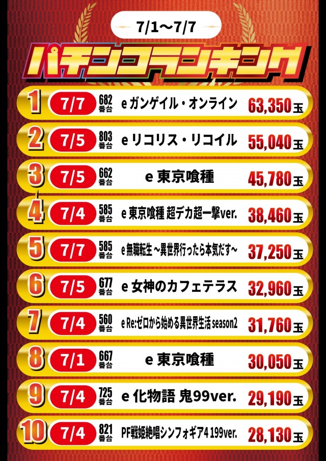 ガイア高萩安良川店の最新情報画像