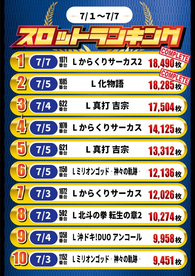ガイア高萩安良川店の最新情報画像