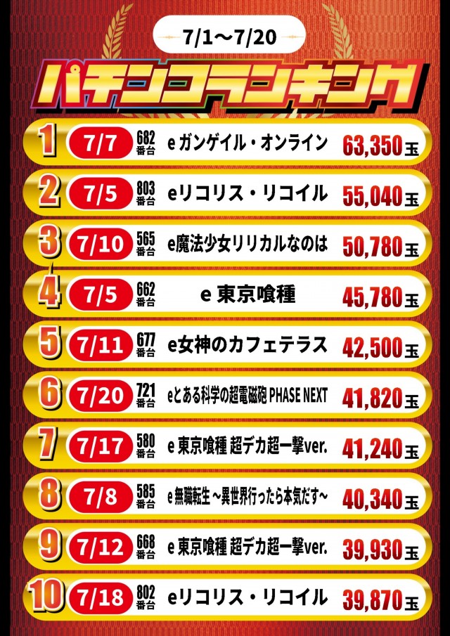 ガイア高萩安良川店の最新情報画像