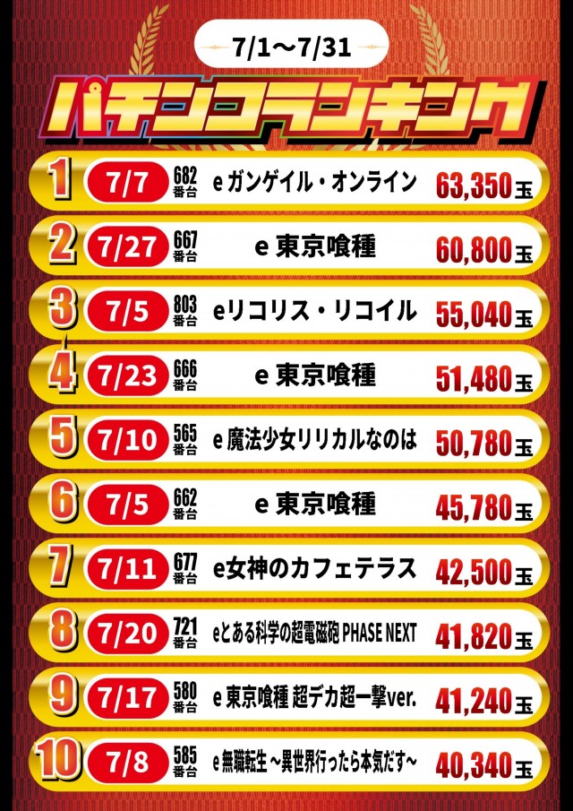 ガイア高萩安良川店の最新情報画像