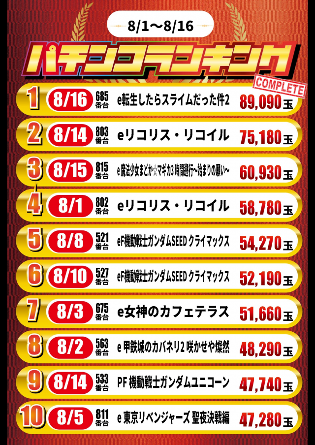 ガイア高萩安良川店の最新情報画像