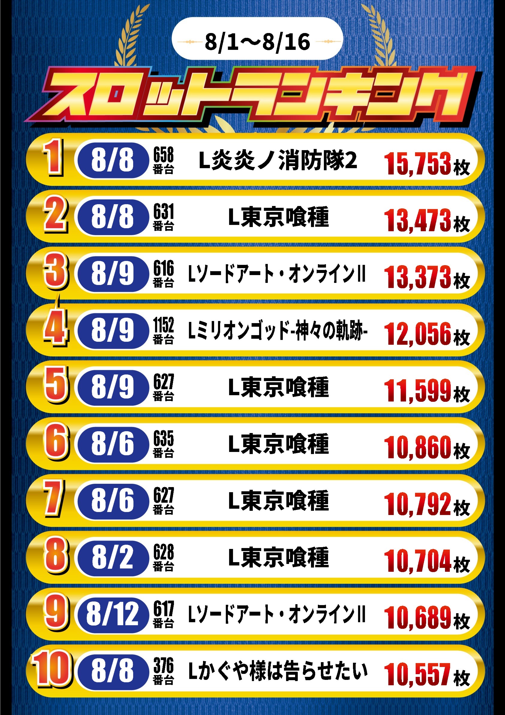 ガイア高萩安良川店の最新情報画像