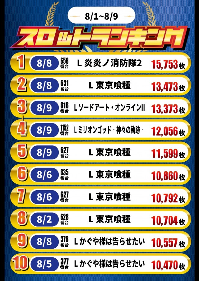 ガイア高萩安良川店の最新情報画像