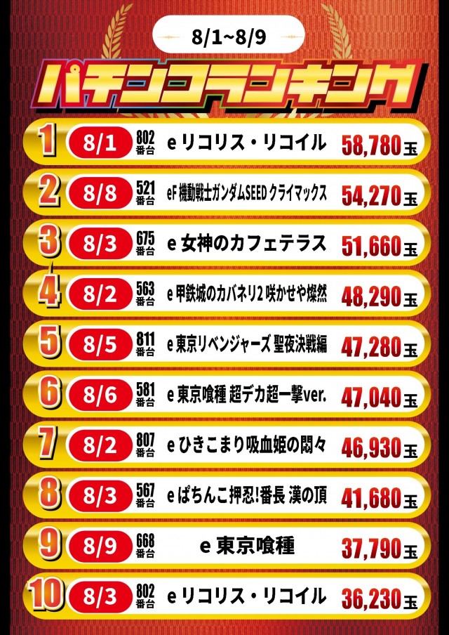 ガイア高萩安良川店の最新情報画像