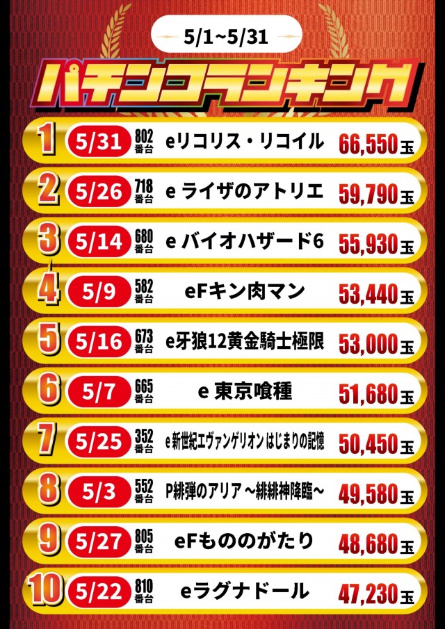 ガイア高萩安良川店の最新情報画像
