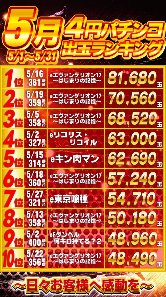 ガイアひたちなか店の最新情報画像